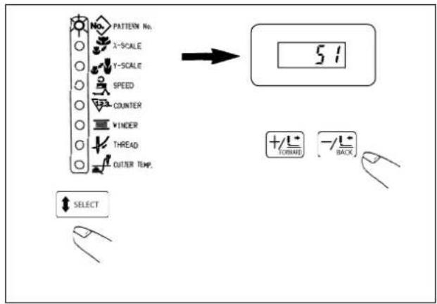 NO. PATTERN No. X-SCALE Y-SCALE SPEED COUNTER VINDER THREAD OUTER TEMP. → 51 +/- FORAND -/- BACK SELECT