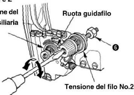 ne del siliaria Ruota guidafilo 6 Tensione del filo No.2