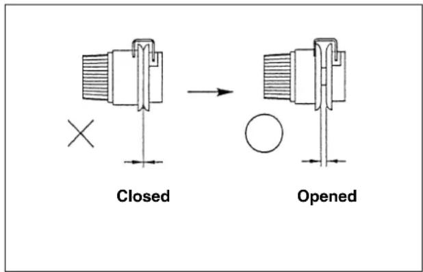 Closed Opened