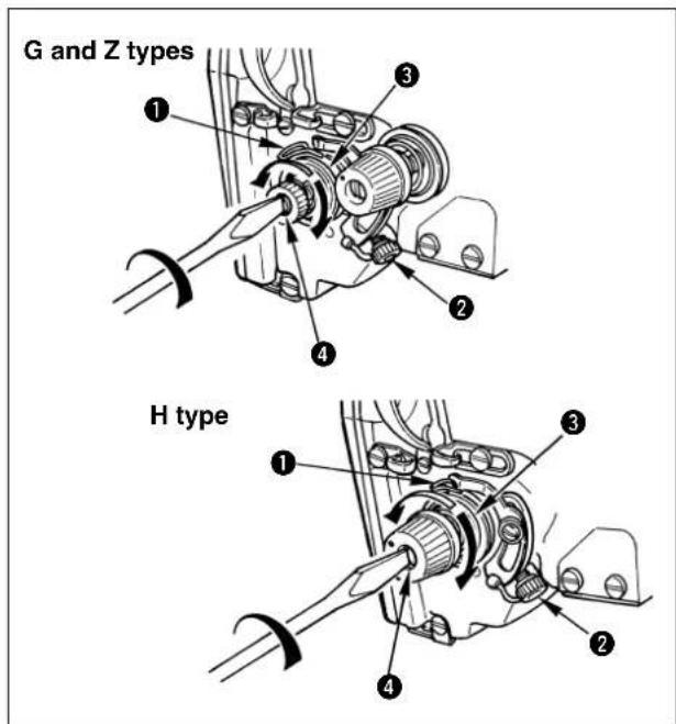 G and Z types H type