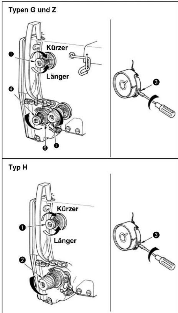 Typen G und Z Kürzer Länger Typ H Kürzer Länger 2 3 4 5 2