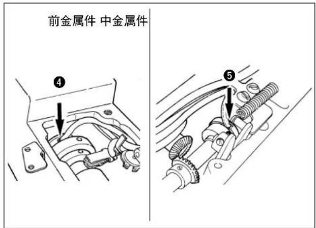 Technical diagram of a sewing machine with labeled parts and directional arrows indicating tool path and component positioning.