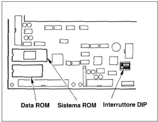 Data ROM Sistema ROM Interruttore DIP