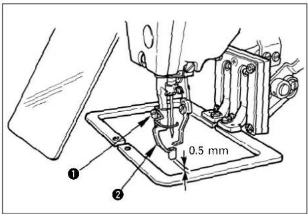 0.5 mm ① ②