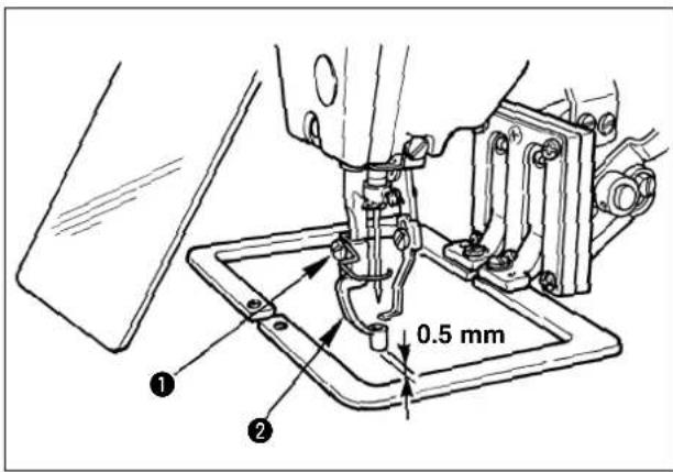0.5 mm ① ②
