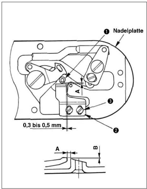 Nadelplatte 0,3 bis 0,5 mm A B ① ② ③