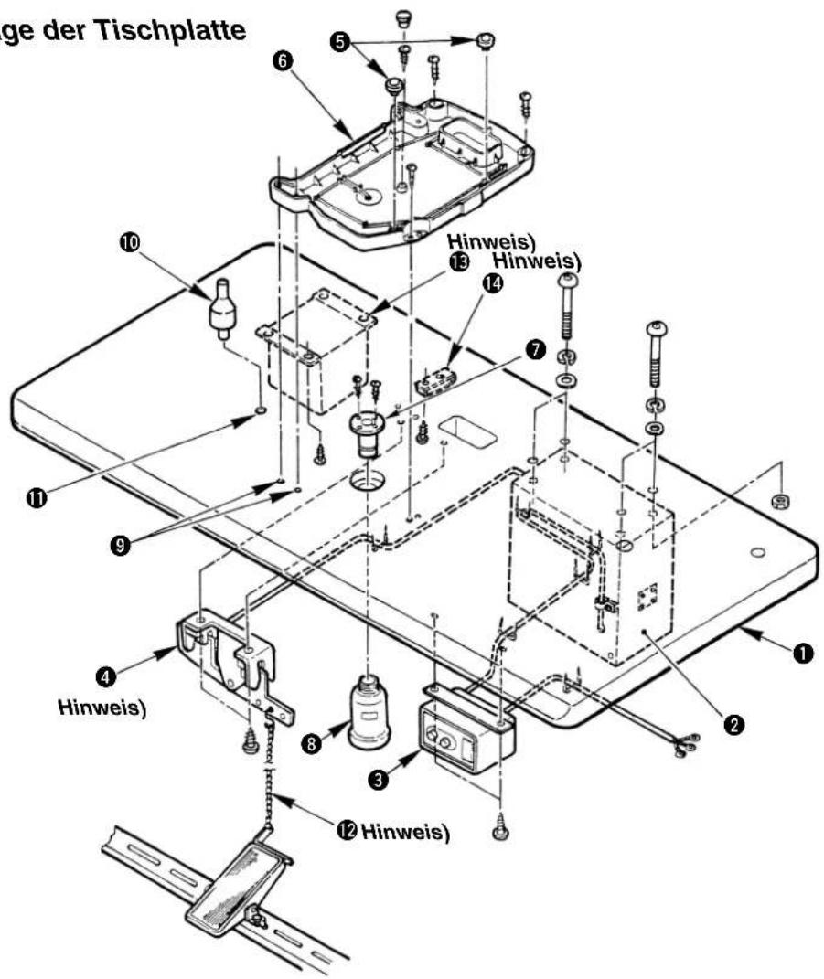 ge der Tischplatte ① ② ③ ④ ⑤ ⑥ ⑦ ⑧ ⑨ ⑩ ⑪ ⑫ ⑬ Hinweis) Hinweis) Hinweis)