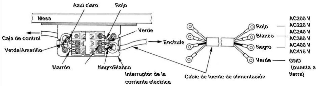 Azul claro Rojo Mesa Caja de control Verde/Amarillo Marrón NegroBlanco Entruptor de la corriente eléctrica Verde Enchufe Cable de fuente de alimentación AC200 V AC220 V AC240 V AC380 V AC400 V AC415 V GND (puesta a tierra) Rojo Blanco Negro Verde