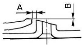 A B
