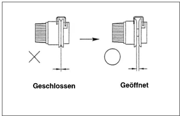 Geschlossen Geöffnet