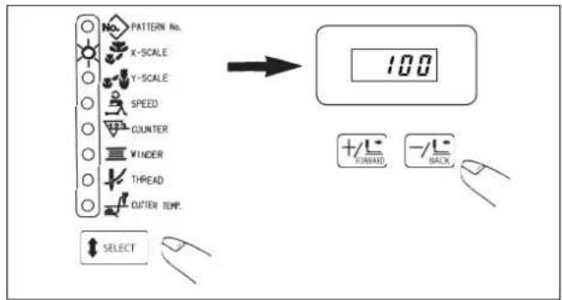 PATTERN No. X-SCALE Y-SCALE SPEED COUNTER VINDER THREAD CUTTER TEMP. SELECT 100 +/L- FORWING -/L- BACK