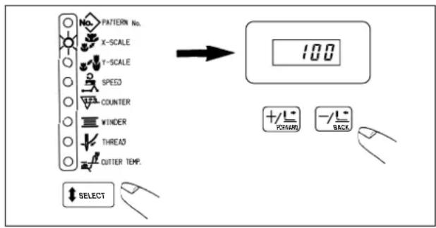 PATTERN No. X-SCALE Y-SCALE SPEED COUNTER WINDER THREAD CUTTER TEMP. SELECT 100 +/+ Y/Y/A BACK