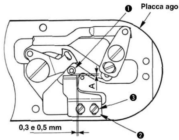 Placca ago 0,3 e 0,5 mm A ① ② ③