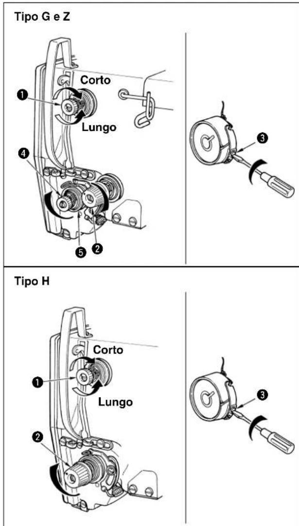 Tipo G e Z Corto Lungo ① ④ ⑤ ② ③ Tipo H Corto Lungo ① ② ③