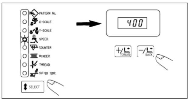 PATTERN No. X-SCALE Y-SCALE SPEED COUNTER WINDER THREAD GUTTER TEMP. SELECT 400 +/L- forward -/L- BACK