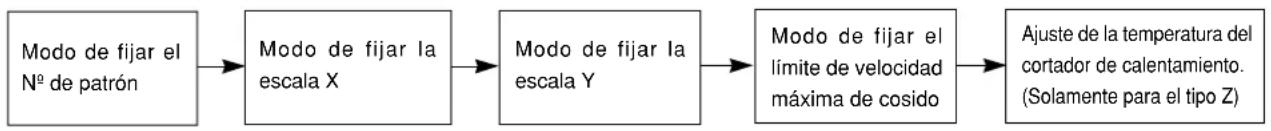 JUKI LK-1941 - Fijación de datos de ítem - 2