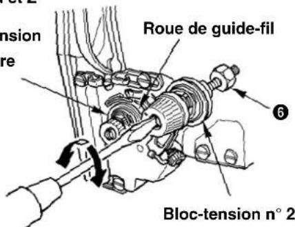 Roue de guide-fil Bloc-tension n° 2