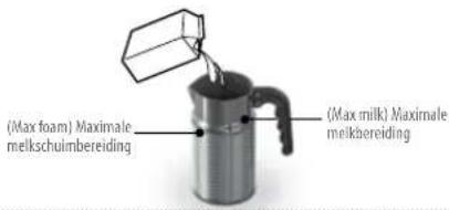 (Max foam) Maximale melkschulmbereiding (Max milk) Maximale melkbereiding