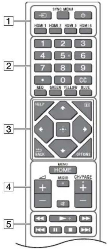 SONY FW-75BZ40H - Télécommande et moniteur LCD - 1