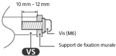 SONY FW-75BZ40H - Préparation à l'installation murale - 1