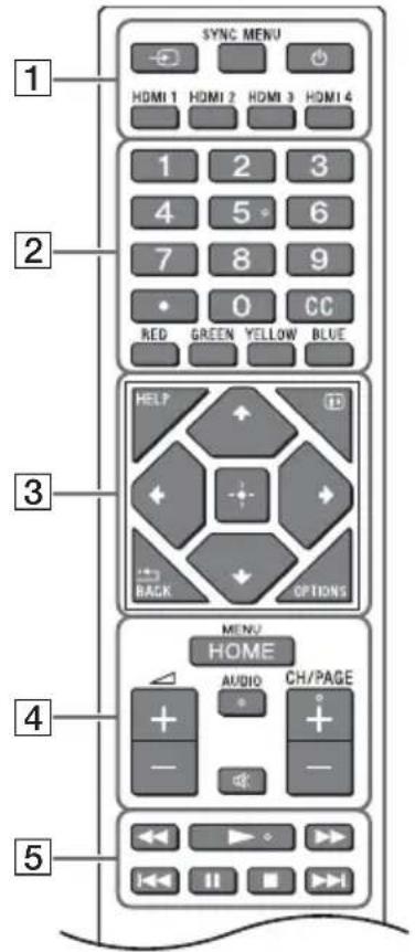 SONY FW-75BZ40H - Remote Control and LCD Monitor - 1