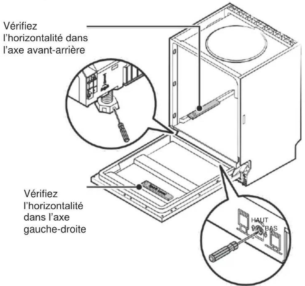 Vérifiez l'horizontalité dans l'axe avant-arrière Vérifiez l'horizontalité dans l'axe gauche-droite HAUT BAS
