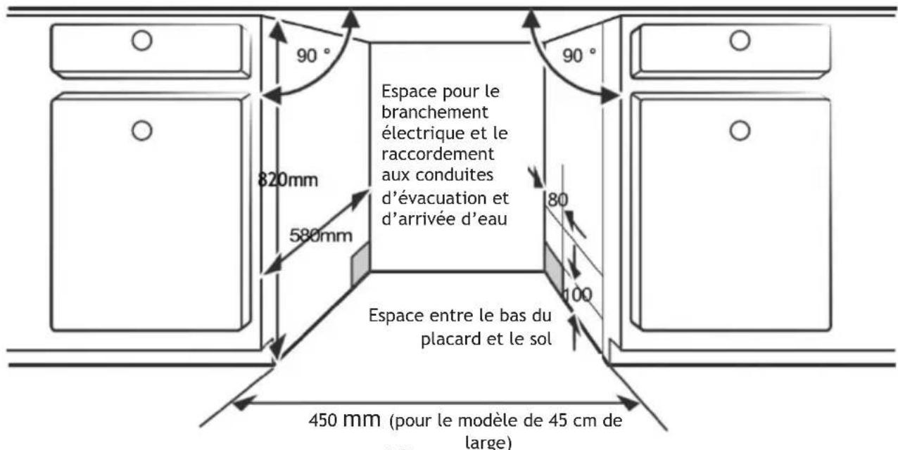 90° Espace pour le branchement électrique et le raccordement aux conduites d'évacuation et d'arrivée d'eau 820mm 580mm 80 100 450 mm (pour le modèle de 45 cm de large)