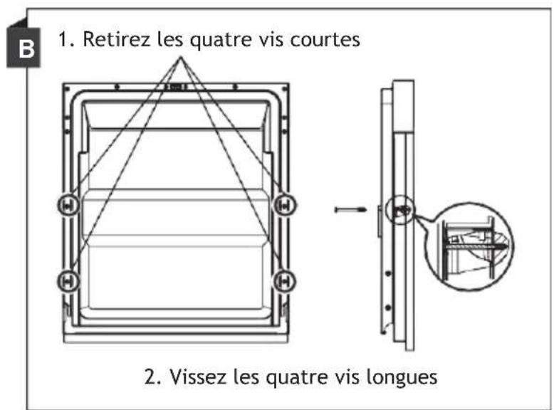B 1. Retirez les quatre vis courtes 2. Vissez les quatre vis longues