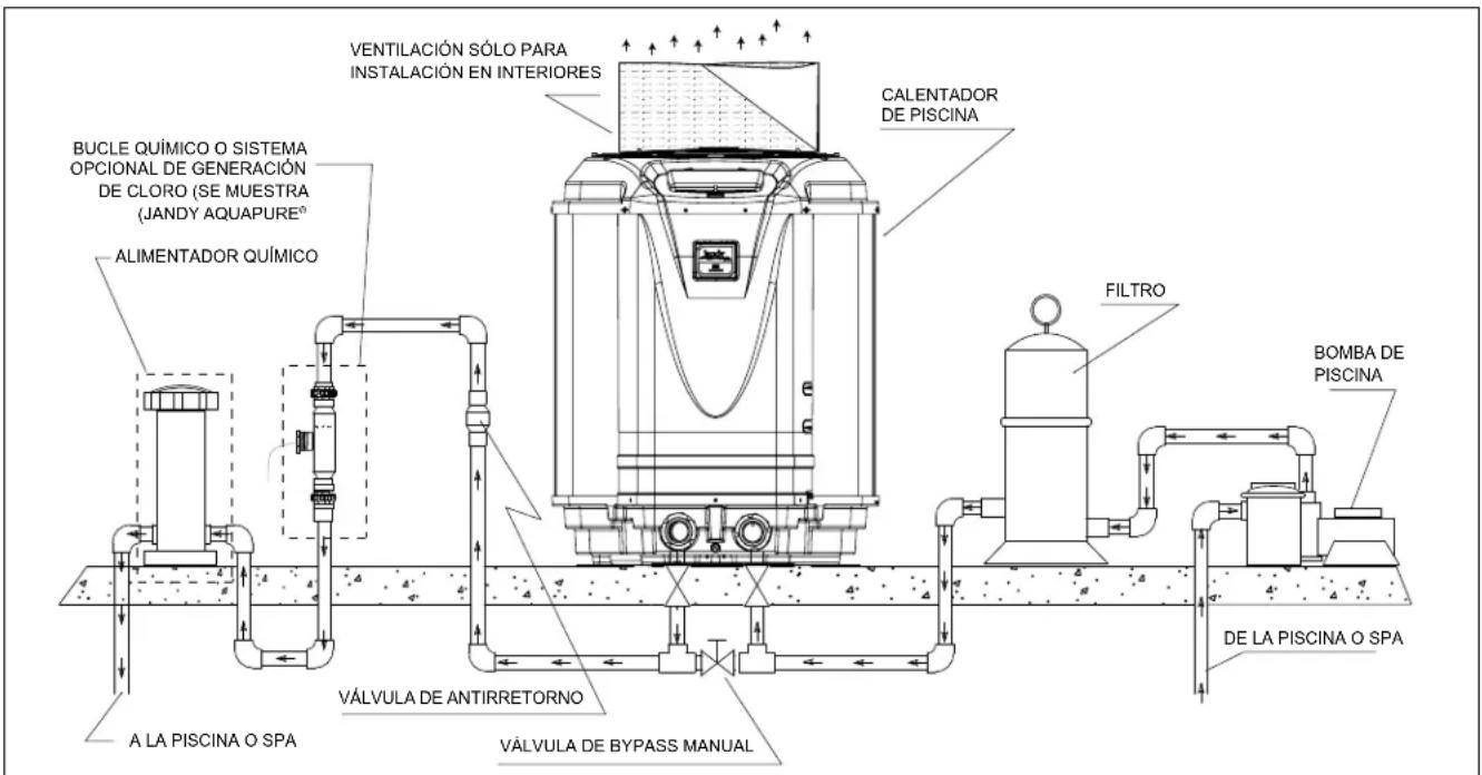 Jandy JE Heat Pump - Múltiples conexiones de la bomba de calor - 1