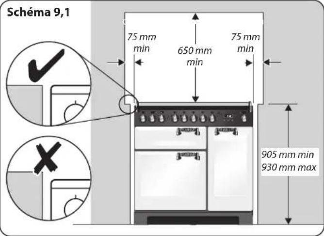 FALCON Leckford Deluxe 90 - INSTALLATION - 1