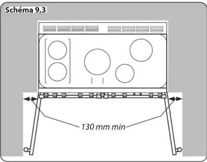 FALCON Leckford Deluxe 90 - INSTALLATION - 3