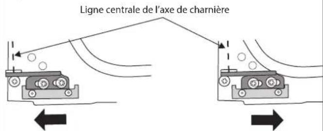 FALCON Leckford Deluxe 90 - Les boutons de commande deviennent chauds lorsque j'utilise le four ou le gril. Comment faire pour empêcher cela ? - 2
