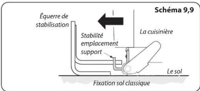 FALCON Leckford Deluxe 90 - Repositionnement de la Cuisinière après Raccordement - 5