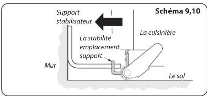 FALCON Leckford Deluxe 90 - Repositionnement de la Cuisinière après Raccordement - 6