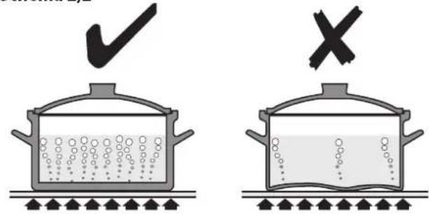 FALCON Leckford Deluxe 90 - Vue d'Ensemble de la Cuisinière - 2