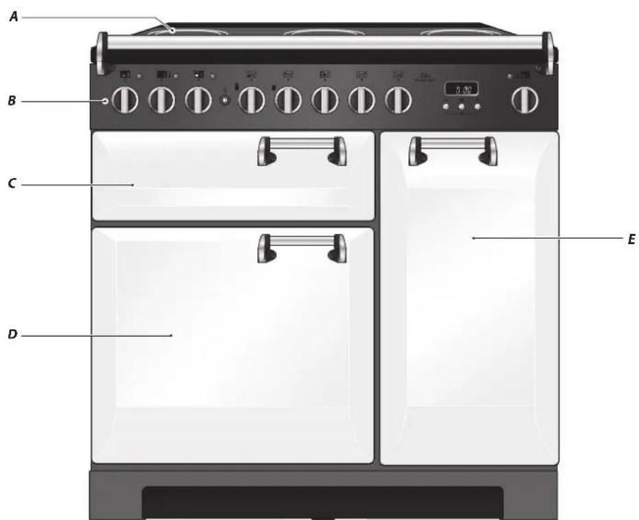 FALCON Leckford Deluxe 90 - Vue d'Ensemble de la Cuisinière - 1