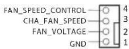ASROCK B550M/ac - HDLED (LED de atividade do disco rígido): - 6