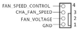 ASROCK B550M/ac - HDLED (Indicador LED de actividad en el disco duro): - 8