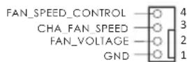 ASROCK B550M/ac - HDLED (Hard Drive Activity LED): - 8