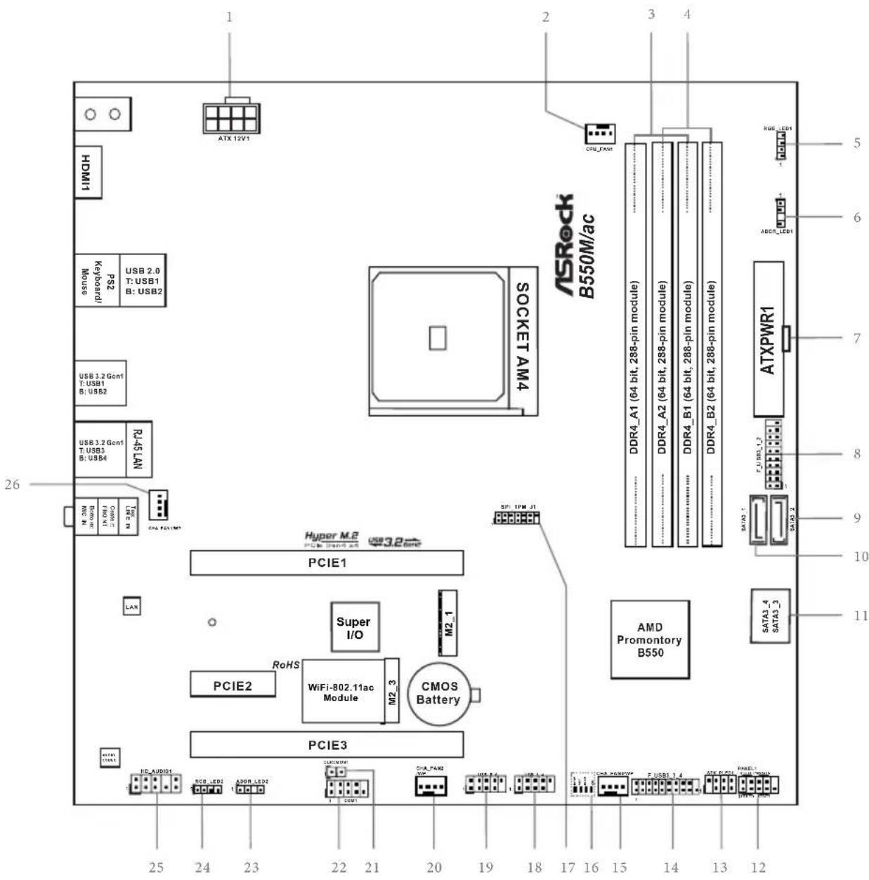 ASROCK B550M/ac - CE Warning - 2