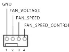 ASROCK B550M/ac - Integrierte Stiftleisten und Anschlüsse - 12