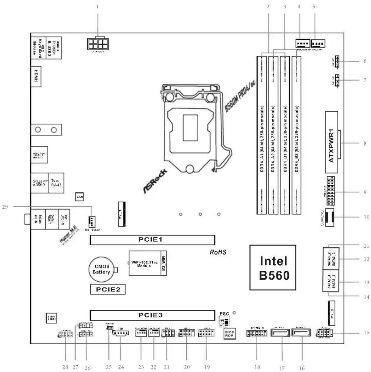 ASROCK B560M Pro4/ac - CE Warning - 2