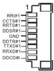 RRI#1 CCTS#1 RRTS#1 DDSR#1 GND DDTR#1 TTXD#1 RRXD#1 DDCD#1