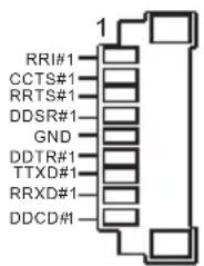 RRI#1 CCTS#1 RRTS#1 DDSR#1 GND DDTR#1 TTXD#1 RRXD#1 DDCD#1