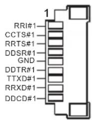 RRI#1 CCTS#1 RRTS#1 DDSR#1 GND DDTR#1 TTXD#1 RRXD#1 DDCD#1