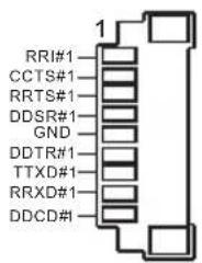 RRI#1 CCTS#1 RRTS#1 DDSR#1 GND DDTR#1 TTXD#1 RRXD#1 DDCD#1