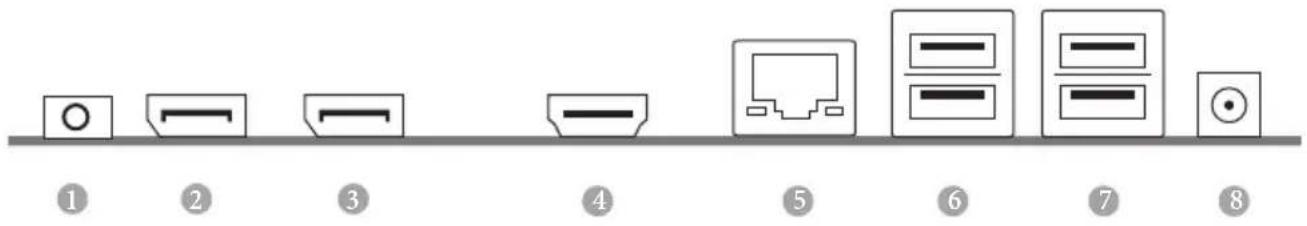 Diagram showing eight labeled icons representing different computer hardware components or functions, with numbered labels 1 through 8.