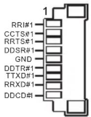 RRI#1 CCTS#1 RRTS#1 DDSR#1 GND DDTR#1 TTXD#1 RRXD#1 DDCD#1