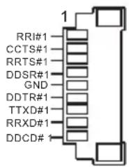 RRI#1 CCTS#1 RRTS#1 DDSR#1 GND DDTR#1 TTXD#1 RRXD#1 DDCD#1