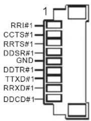 RRI#1 CCTS#1 RRTS#1 DDSR#1 GND DDTR#1 TTXD#1 RRXD#1 DDCD#1